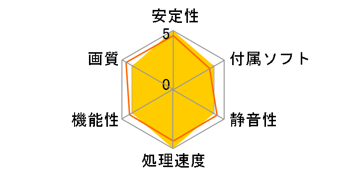 PV-T84J-UDF3 (PCIExp 256MB)�̃��[�U�[���r���[