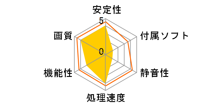 PV-T84J-UDD3 (PCIExp 256MB �o���N)�̃��[�U�[���r���[