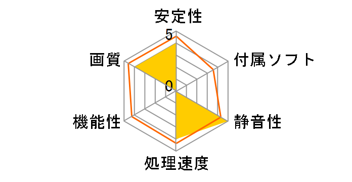 PV-T84J-U1D4 (PCIExp 256MB)�̃��[�U�[���r���[