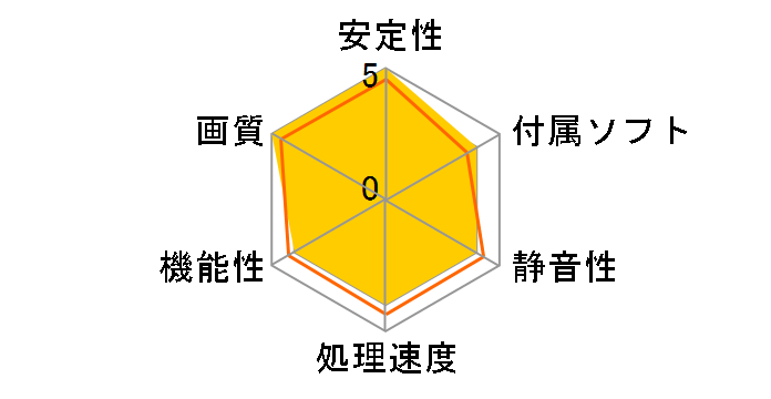 GX-260N-ADF9 (PCIExp 896MB)�̃��[�U�[���r���[