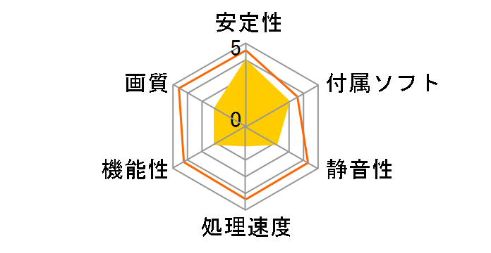 XGI Volari V3XT (PCI 128MB)�̃��[�U�[���r���[