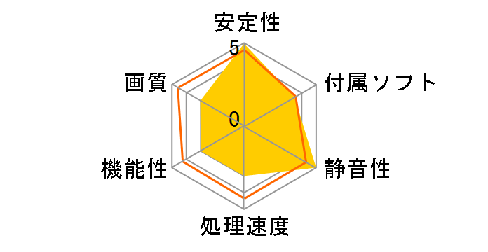 XIAi9550-DV128LP (AGP 128MB)�̃��[�U�[���r���[