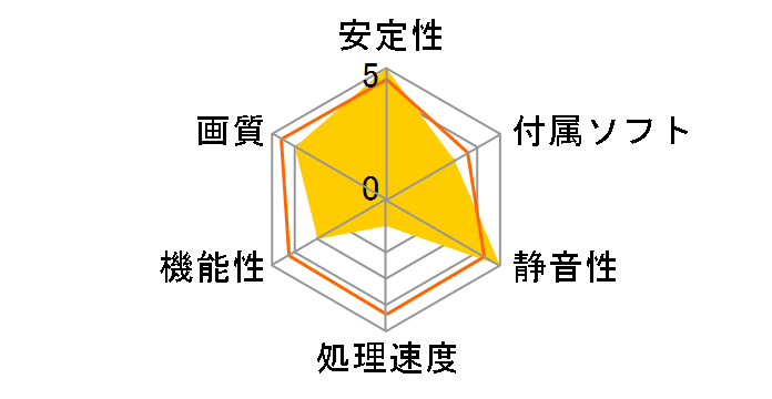 XIAi9250-DV128PCI (PCI 128MB)�̃��[�U�[���r���[
