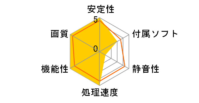 XIAiX1950PRO-DVD256AGP (AGP 256MB)�̃��[�U�[���r���[