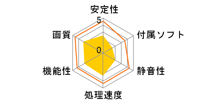 GF68-A128C (AGP 128MB)�̃��[�U�[���r���[