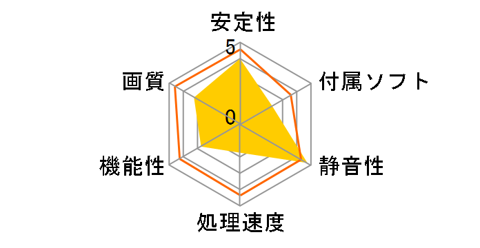 RD955-LA128C (AGP 128MB)�̃��[�U�[���r���[