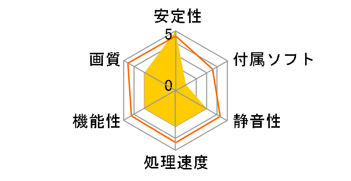 RD925-LP128C (PCI 128MB)�̃��[�U�[���r���[