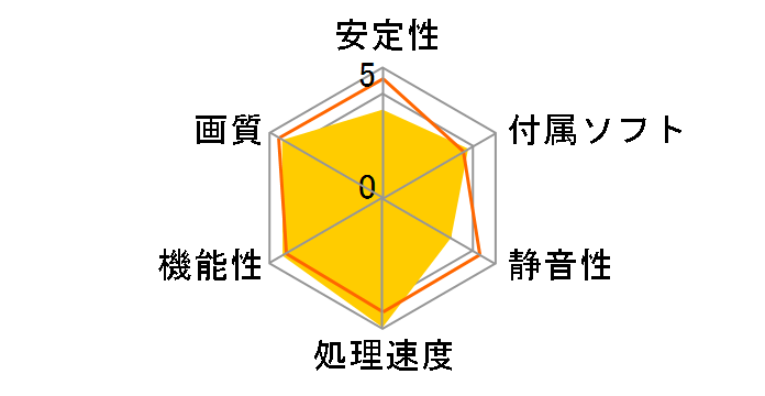 GF66GT-A128H (AGP 128MB)�̃��[�U�[���r���[