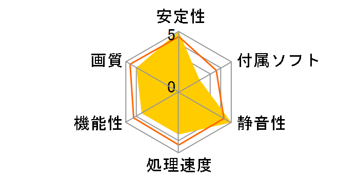 GF6200A-LA128H (AGP 128MB)�̃��[�U�[���r���[