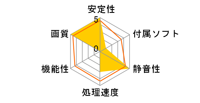 RX1300LE-E2H (PCIExp 256MB)�̃��[�U�[���r���[