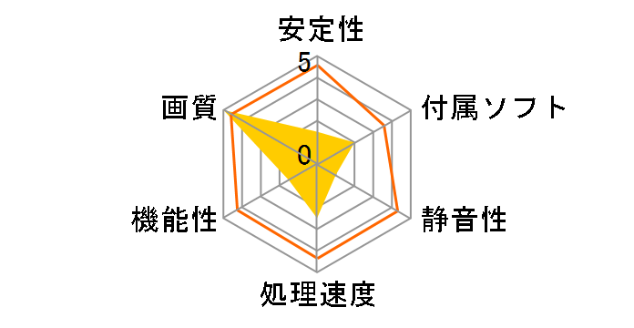 RX1600XT-E2HW (PCIExp 256MB)�̃��[�U�[���r���[