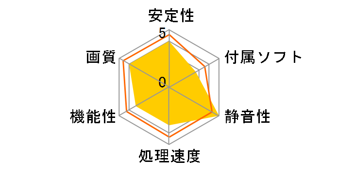 GF6200A-LP128H (PCI 128MB)�̃��[�U�[���r���[