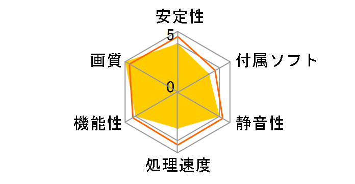 RX1300PRO-E2HW (PCIExp 256MB)�̃��[�U�[���r���[