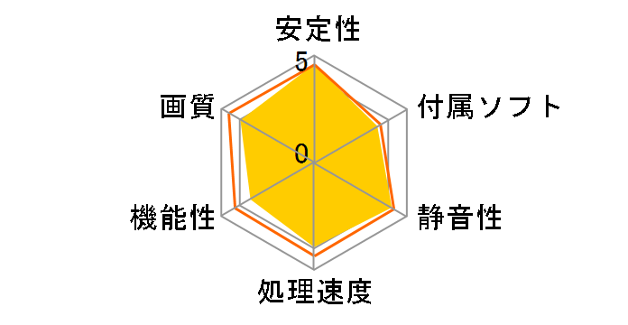 GF6200A-A256H/HS (AGP 256MB)�̃��[�U�[���r���[