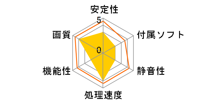 RX1600PRO-A256H (AGP 256MB)�̃��[�U�[���r���[