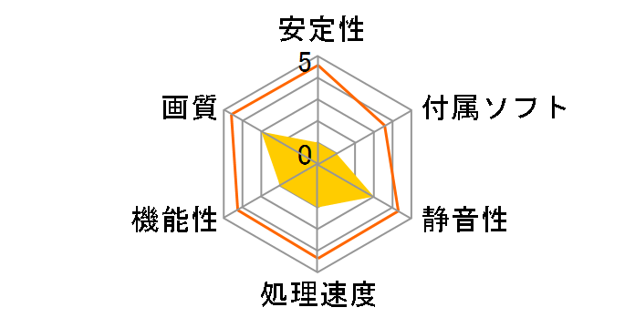 RX1600PRO-A512HX (AGP 512MB)�̃��[�U�[���r���[