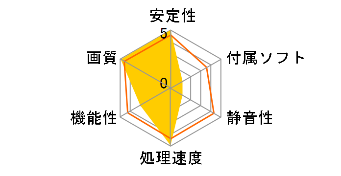 GF7300GS-LE128H (PCIExp 128MB)�̃��[�U�[���r���[