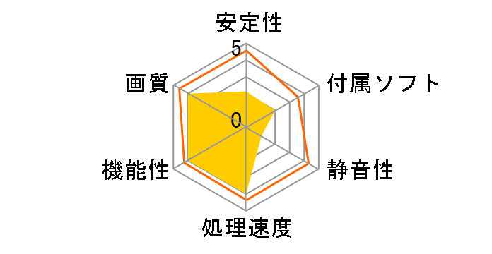 GF6800GS-A512H (AGP 512MB)�̃��[�U�[���r���[