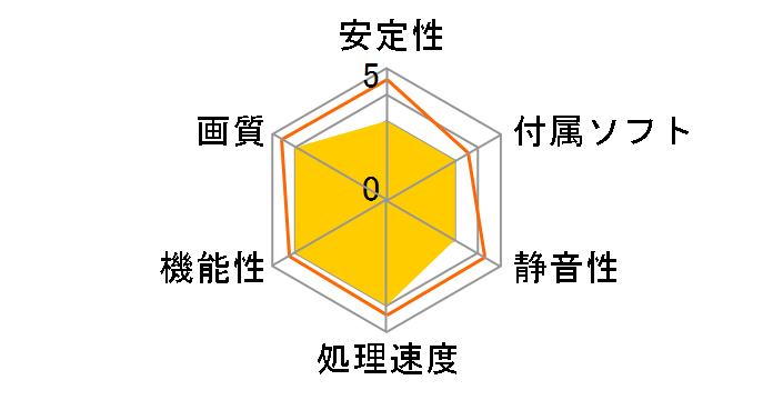 RX1600PRO-E256HW (PCIExp 256MB)�̃��[�U�[���r���[