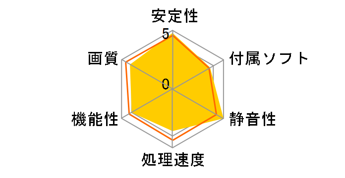 GF7300GT-E256H (PCIExp 256MB)�̃��[�U�[���r���[