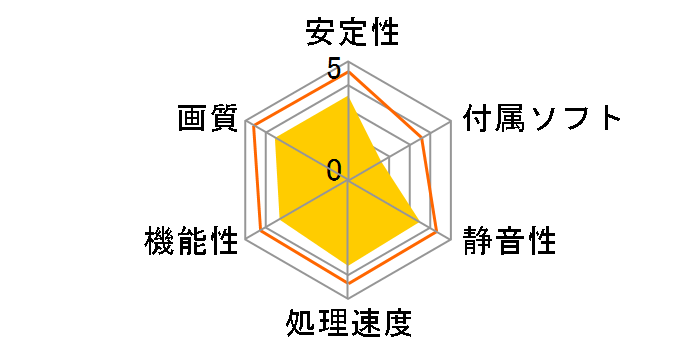 GF7900GS-E256HW (PCIExp 256MB)�̃��[�U�[���r���[