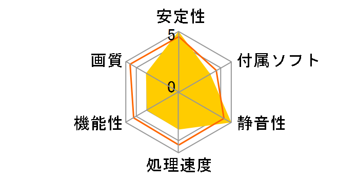 RX1300-E128H/HS (PCIExp 128MB)�̃��[�U�[���r���[