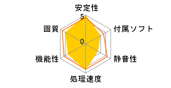 RX1950PRO-E256HW (PCIExp 256MB)�̃��[�U�[���r���[