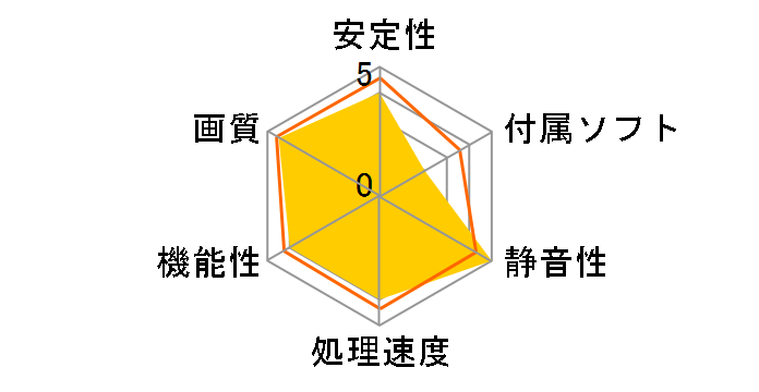 RD7000-LP64C (PCI 64MB)�̃��[�U�[���r���[