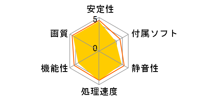 RX1650PRO-A256H (AGP 256MB)�̃��[�U�[���r���[