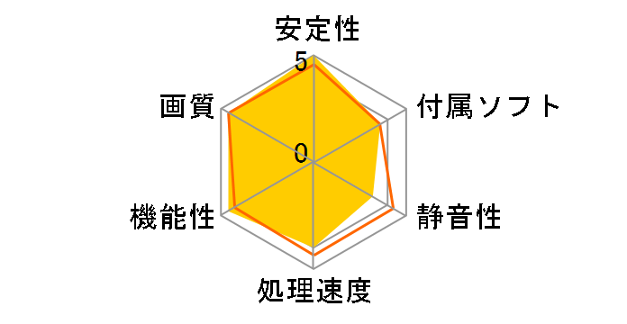 GF7300GT-E128HW/CB (PCIExp 128MB)�̃��[�U�[���r���[