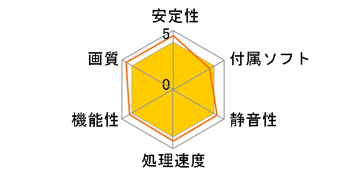 RX1050-LE128H (PCIExp 128MB)�̃��[�U�[���r���[