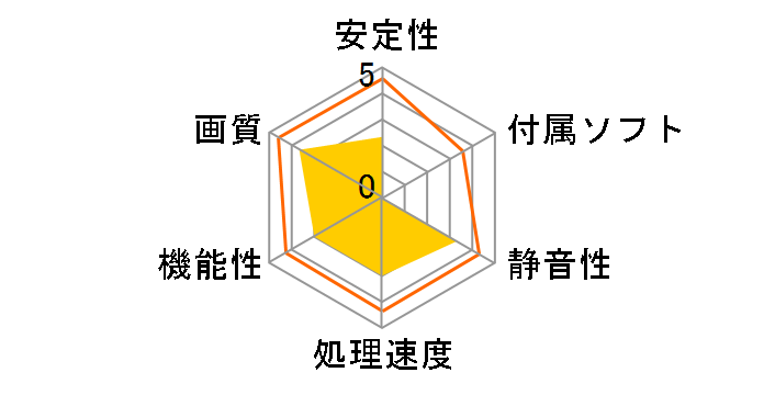 GF8600GTS-E256HW (PCIExp 256MB)�̃��[�U�[���r���[