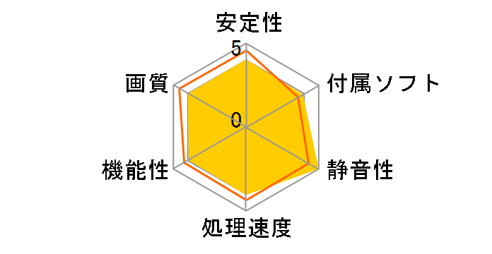 GF7200GS-LE128H (PCIExp 128MB)�̃��[�U�[���r���[