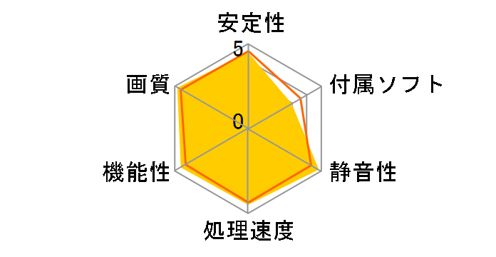 RH2600XT-E256HW (PCIExp 256MB)�̃��[�U�[���r���[