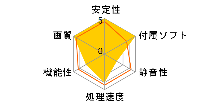 RH2600PRO-E512HW (PCIExp 512MB)�̃��[�U�[���r���[