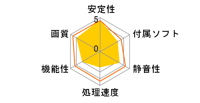 RH2400PRO-LE256H/HD (PCIExp 256MB)�̃��[�U�[���r���[