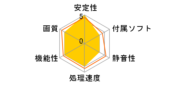 RH2400PRO-A256H (AGP 256MB)�̃��[�U�[���r���[