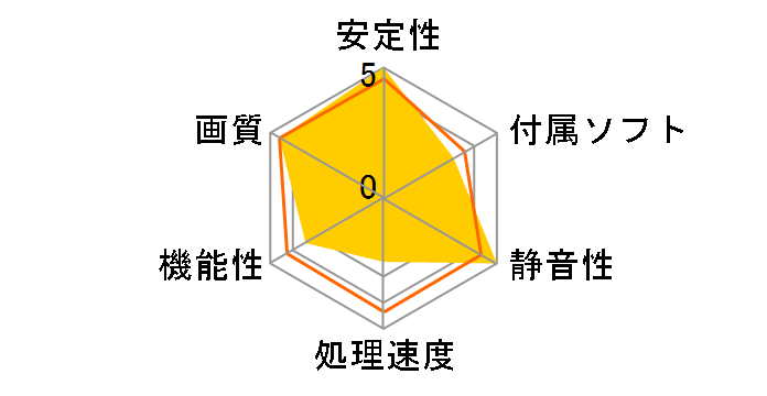 GF8400GS-LE256H (PCIExp 256MB)�̃��[�U�[���r���[