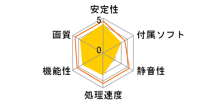 GF8500GT-LE256H (PCIExp 256MB)�̃��[�U�[���r���[