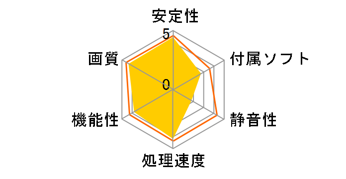 GF8600GT-LE256H (PCIExp 256MB)�̃��[�U�[���r���[