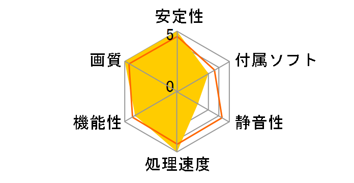 GF8600GTS-E512HD (PCIExp 512MB)�̃��[�U�[���r���[