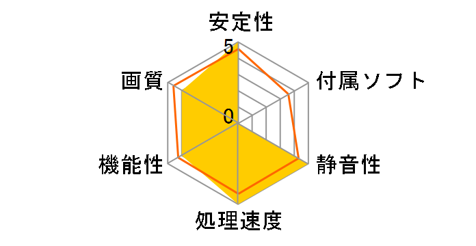 RH3870XT-E512HW (PCIExp 512MB)�̃��[�U�[���r���[