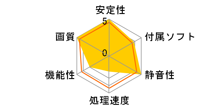 RH2400PRO-LE256HD/HS (PCIExp 256MB)�̃��[�U�[���r���[