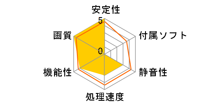 RH3650-E256HW/EX (PCIExp 256MB)�̃��[�U�[���r���[