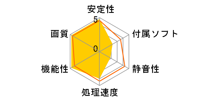 RH3650-LE512H (PCIExp 512MB)�̃��[�U�[���r���[