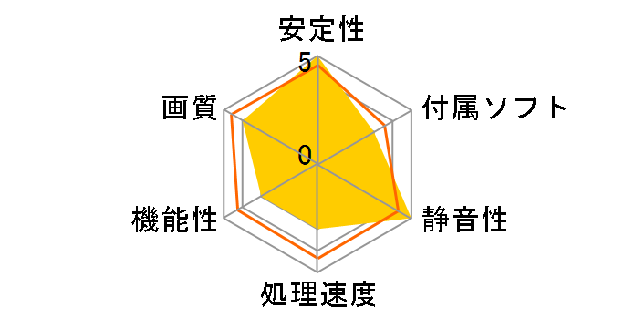 RH3450-E512HW/HS (PCIExp 512MB)�̃��[�U�[���r���[