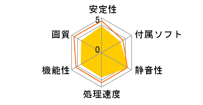 RH3450-LE256H/HS (PCIExp 256MB)�̃��[�U�[���r���[