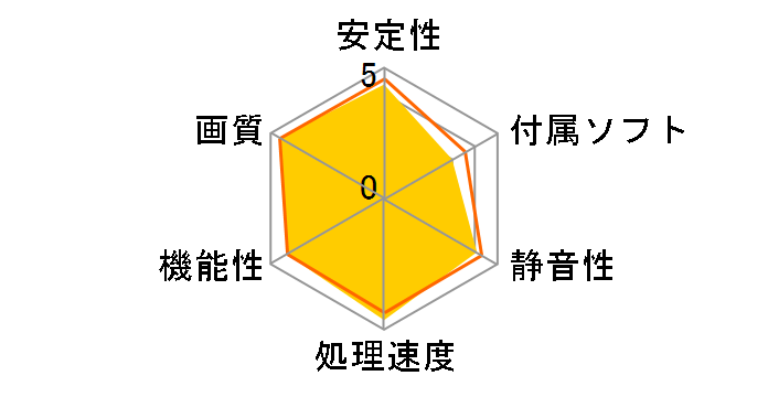 RH3870-E512HW (PCIExp 512MB)�̃��[�U�[���r���[