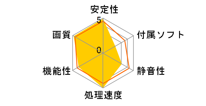 GF9600GT-E512HW/HD (PCIExp 512MB)�̃��[�U�[���r���[