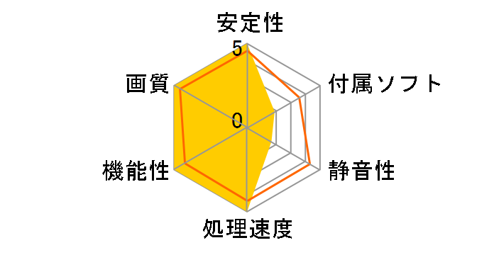 RH4870-E512HW/HD (PCIExp 512MB)�̃��[�U�[���r���[